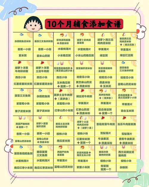 潜江代生咨询机构:宝宝10个月辅食